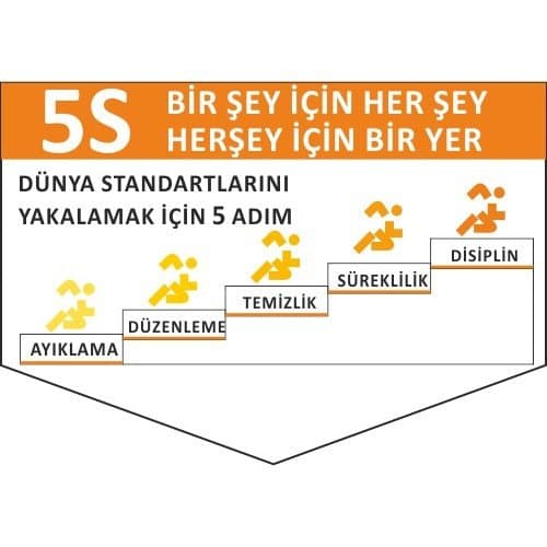 Dünya Standartlarını Yakalamak İçin 5 Adım Levhası 25x35 cm