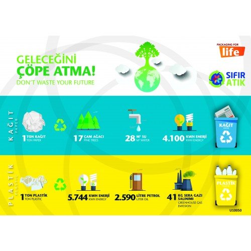 Geleceğini Çöpe Atma Levhası 25x35 cm