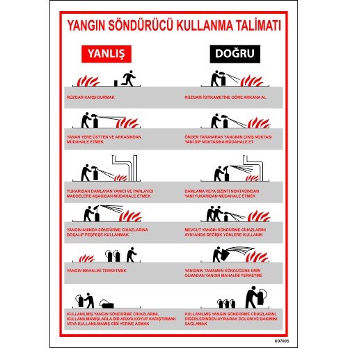 Yangın Söndürücü Kullanma Talimatı Levhası 25x35 cm